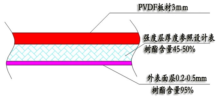 PVDF复合储罐