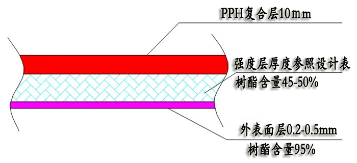 PPH复合反应釜
